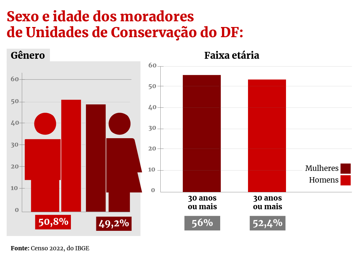 Pesquisa IBGE moradores em UCs