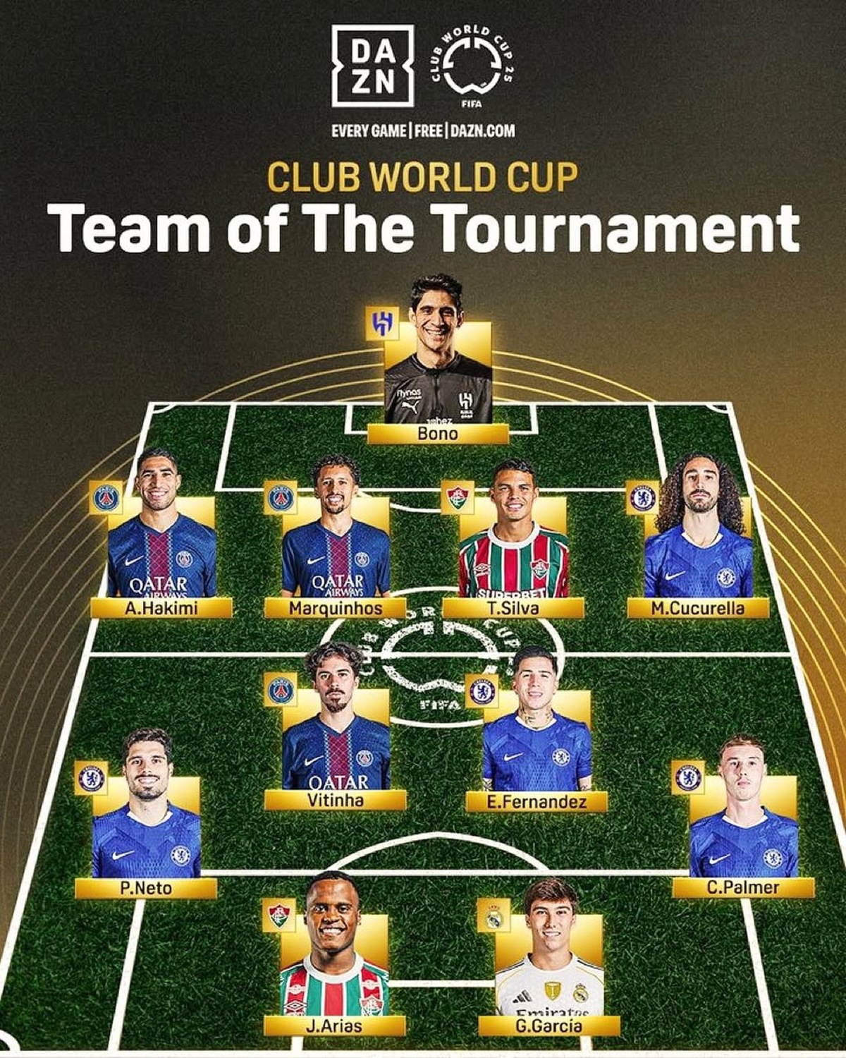 Foto colorida de seleção da fifa - Metrópoles