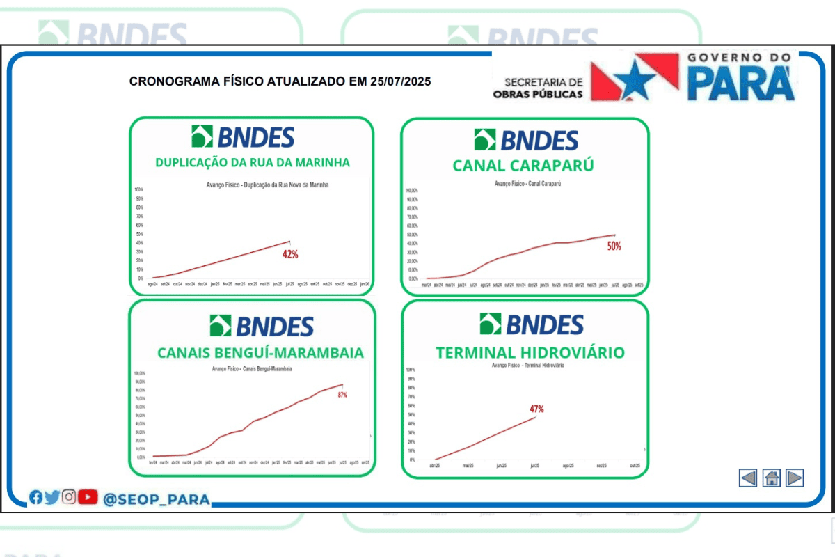 Print-BNDES-COP-30