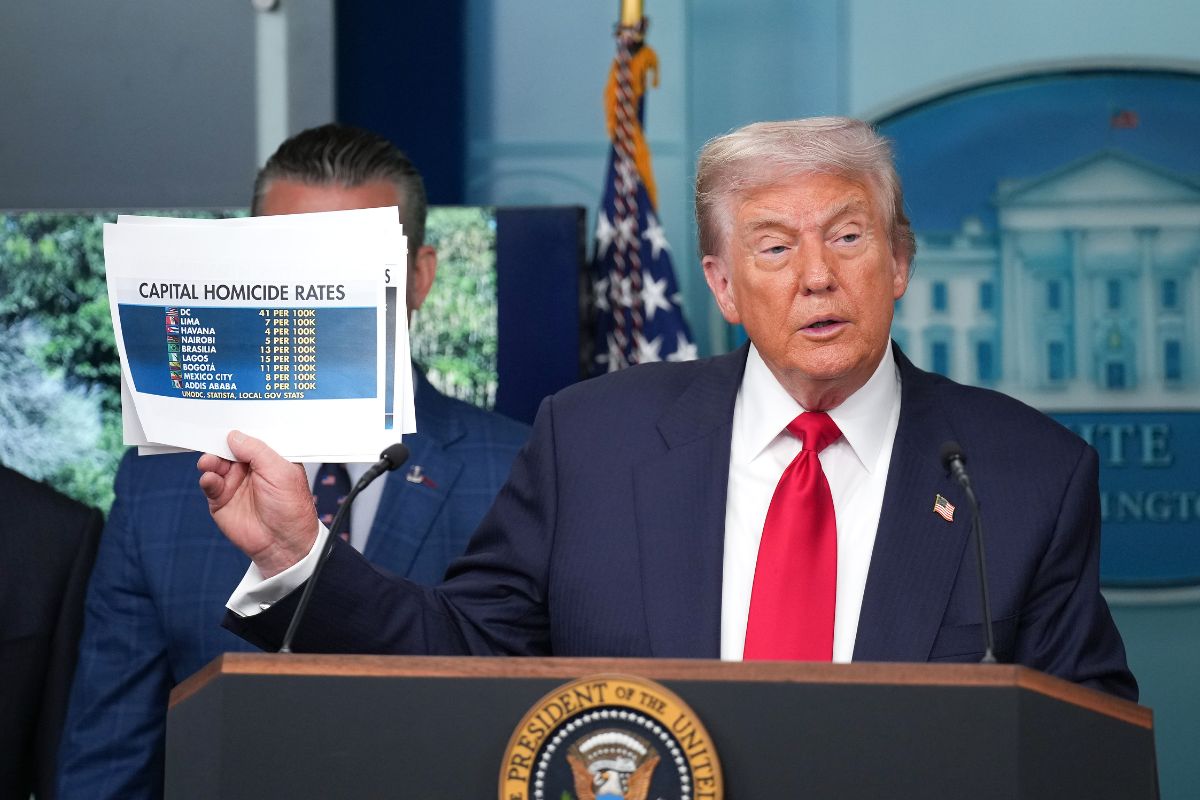 Trump usa dados errados para taxar Brasília como capital violenta