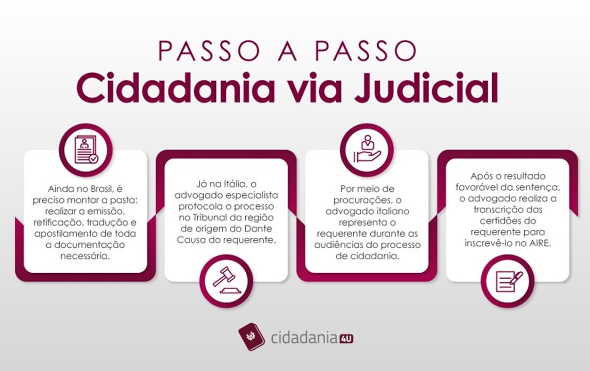 cidadania italiana