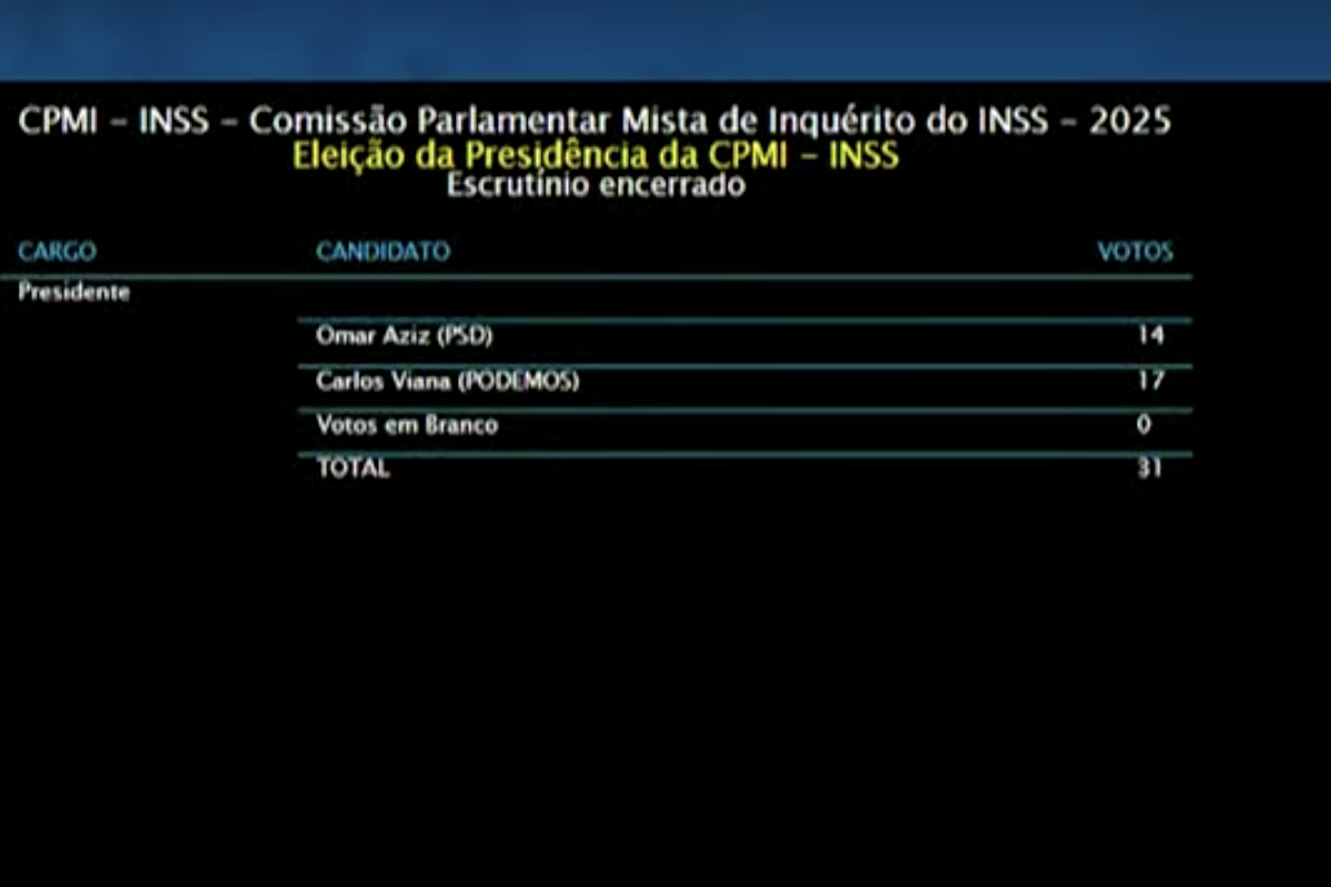 Placar da CPMI do INSS