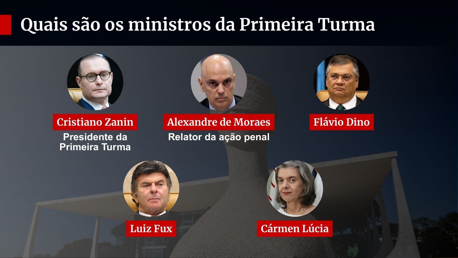 Imagem colorida