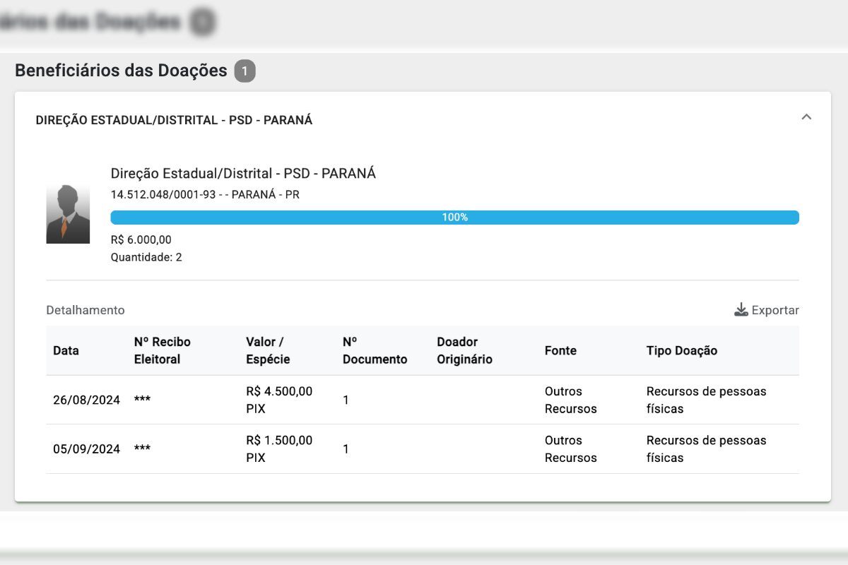 Empresário suspeito de ligação com o PCC doou para o PSD-PR