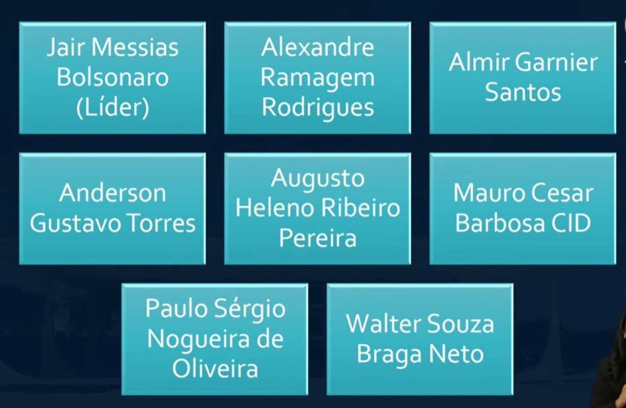 Moraes coloca Bolsonaro como líder da trama golpista e dá organograma