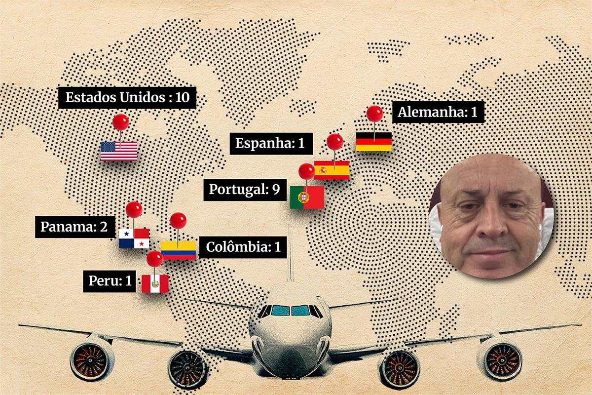 Fluxo de viagens internacionais do Careca do INSS
