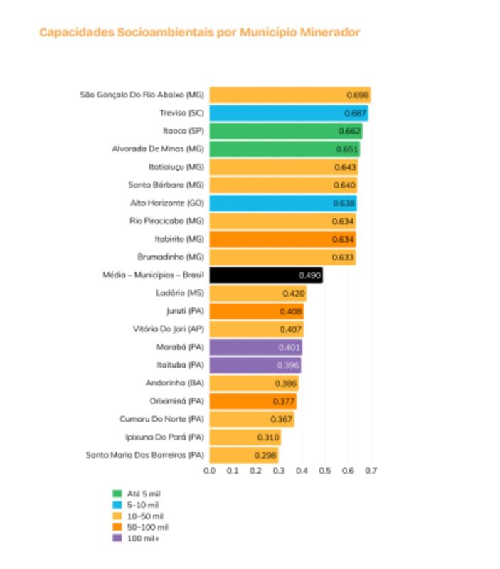 GRAFICO 16