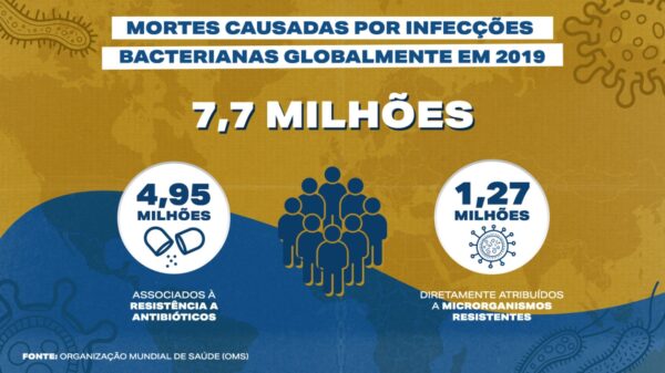 Arte para ilustrar os dados