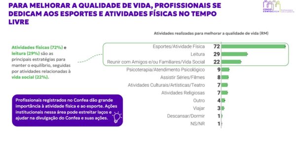 Dados do Crea