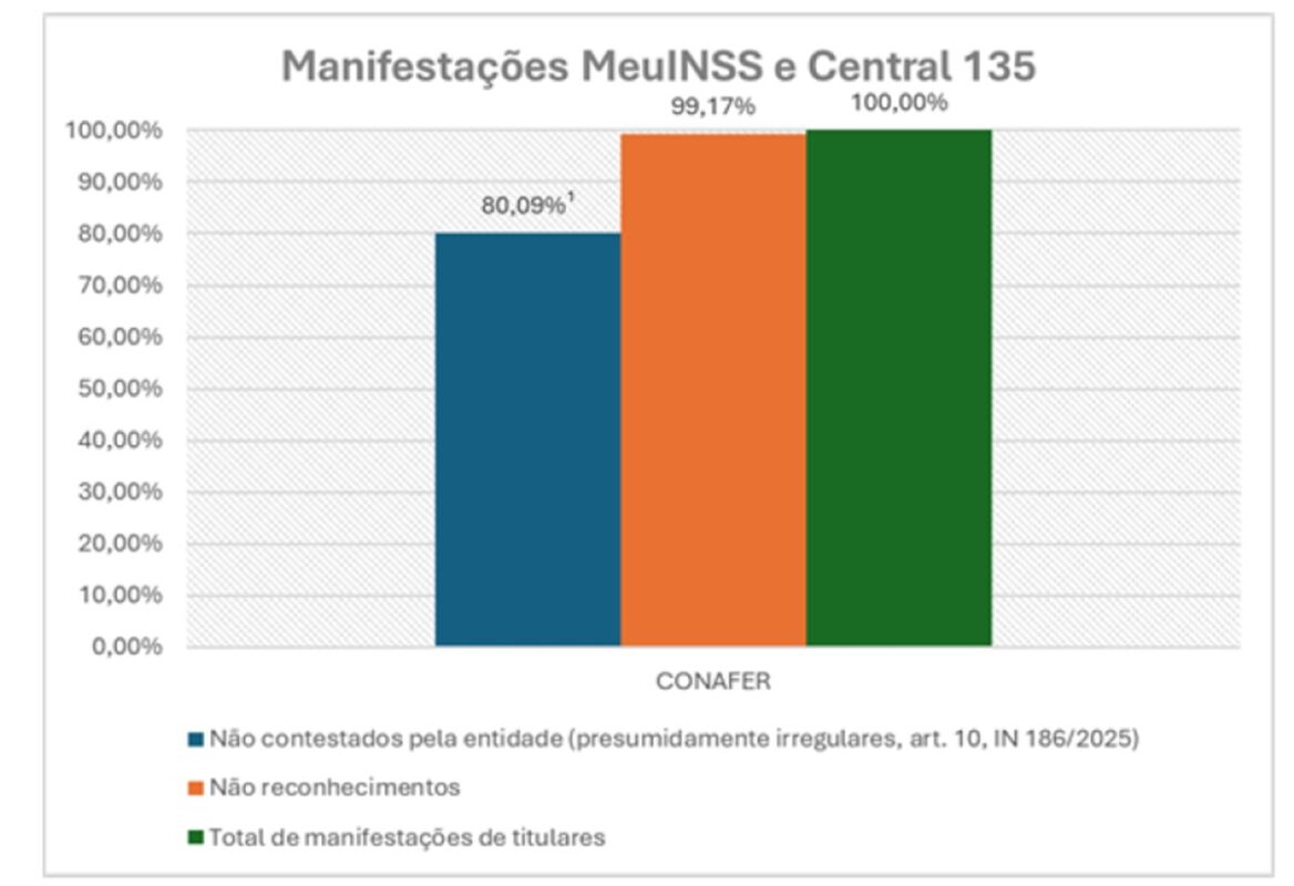 Conafer Meu INSS