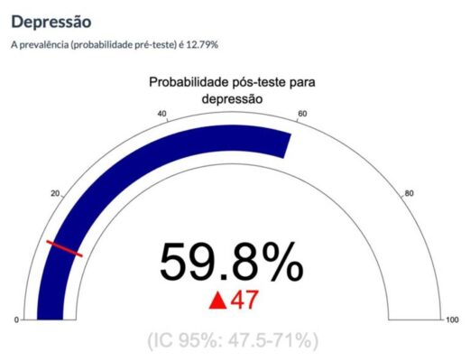 Estudo científico desenvolvido por pesquisadores do CISM, UFSM, USP, UFRGS e Unifesp levou à calculadora com base em um questionário - Metrópoles