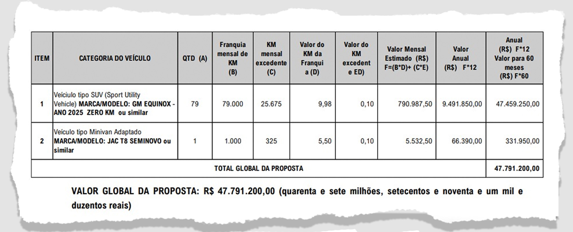 Trecho de proposta para aluguel de carros oficiais do Senado