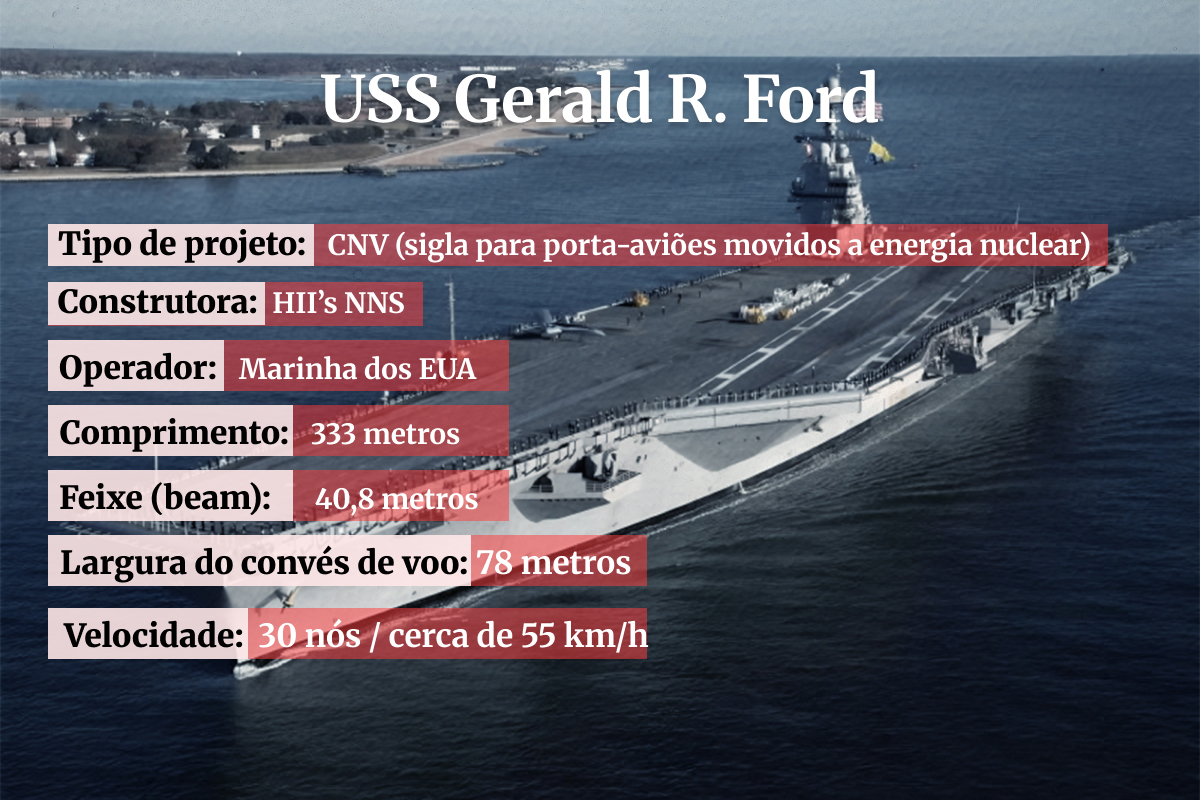 Imagem colorida arte de porta-aviões USS Gerald R. Ford