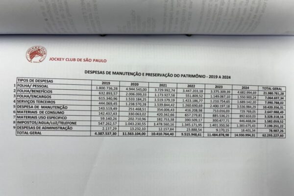 Prefeitura apura suposto desvio de R$ 62 milhões em obras do Jockey 1 Design sem nome 2025 10 31T093244.802