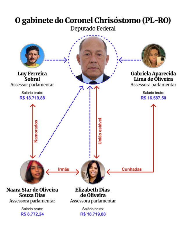 O gabinete do Coronel Chrisóstomo