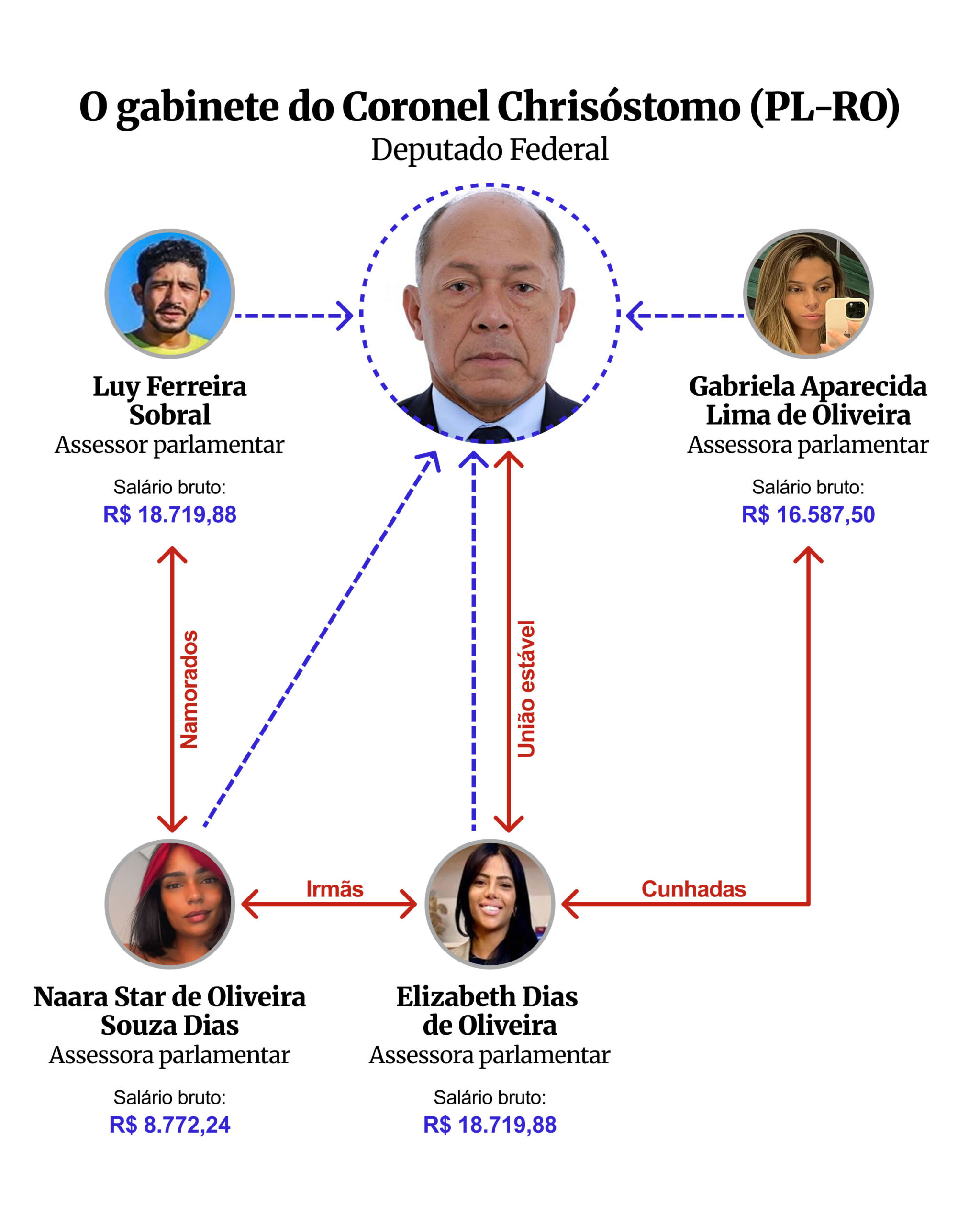 O gabinete do Coronel Chrisóstomo