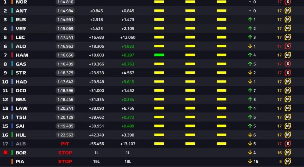 Resultado da corrida sprint - Metrópoles