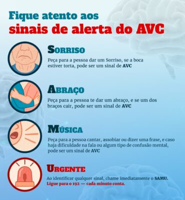 Imagem colorida de um infográfico sobre sinais de AVC - Metrópoles