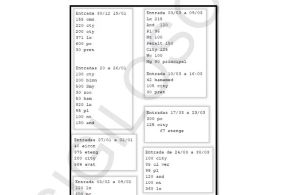 Reprodução de relatório da polícia federal mostra supostos pagamentos de propina em Sorocaba