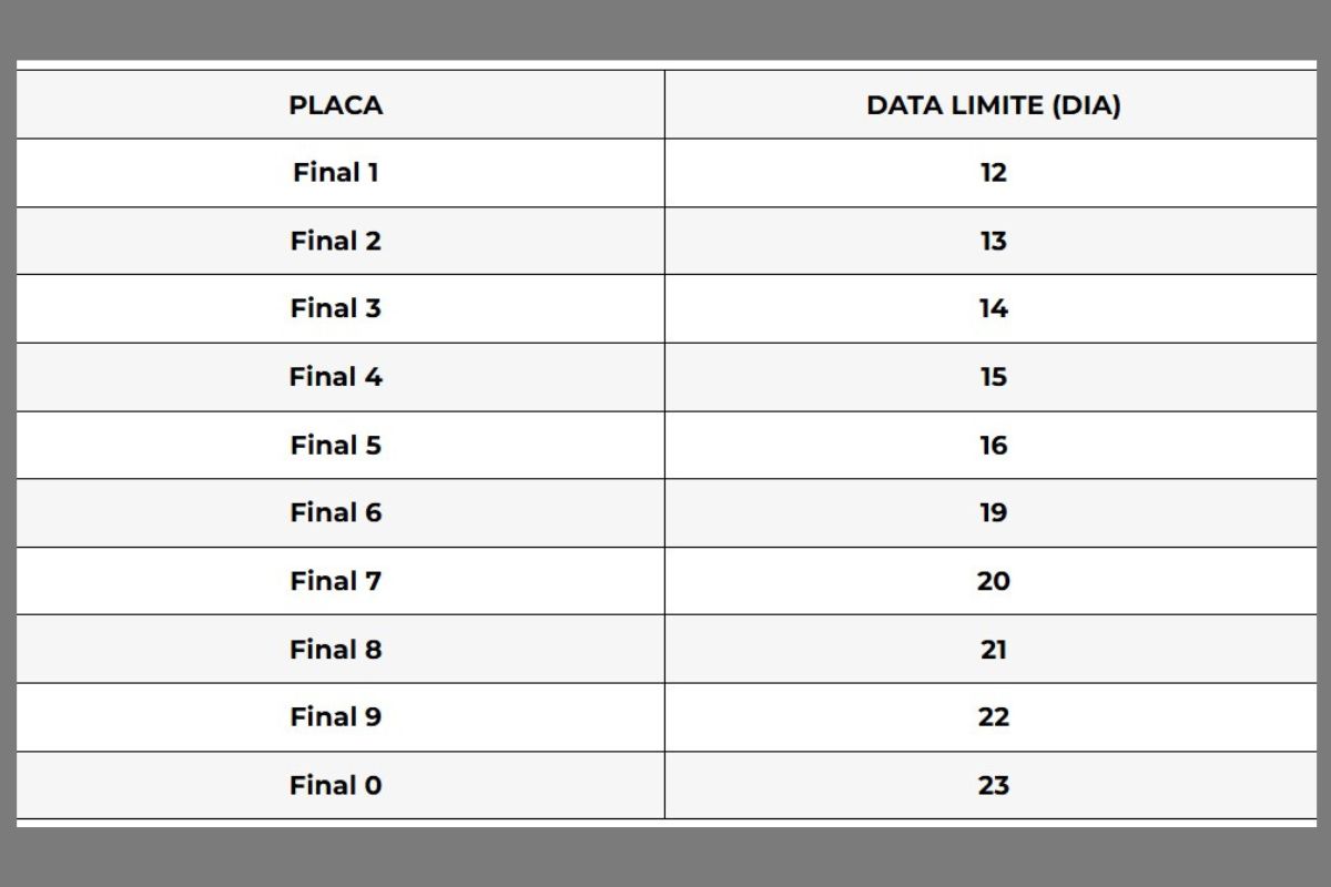 Imagem em preto e branco mostra tabela com as datas de vencimento à vista ou do parcelamento para 2026 - Metrópoles